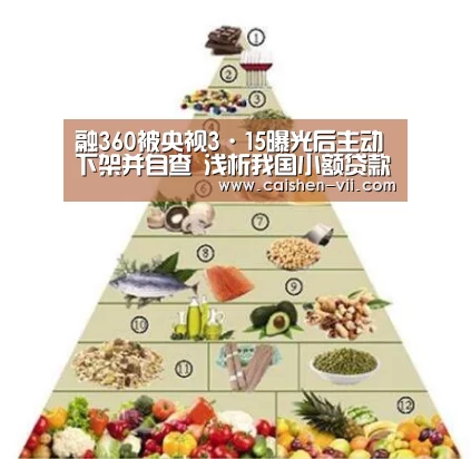 融360被央视3·15曝光后主动下架并自查 浅析我国小额贷款行业发展现状-彩神iv官网(图3) 彩神iv走势分析